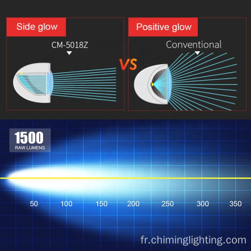 Éclairage automobile à barre lumineuse de travail à led de 6 &quot;